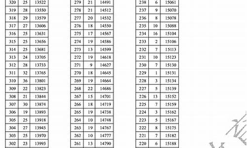 2017年天津高考录取方案_2017年天津高考录取分数线一览表