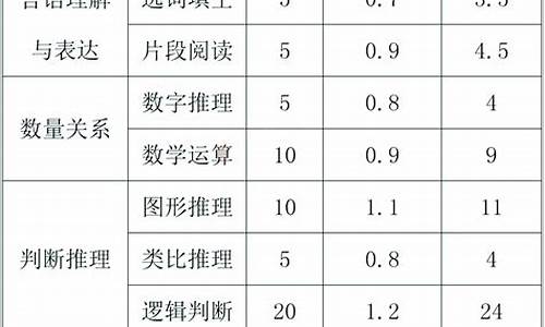 高考语文各题分数,高考语文各题分值分布