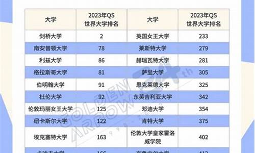 2019年全国高中海外大学升学榜,海外大学高考