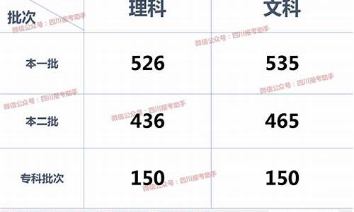 高考预估省控,高考省控线2021什么时候公布