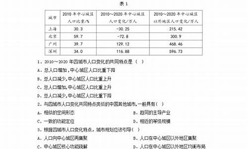 宁夏2015高考状元,2015宁夏文科高考