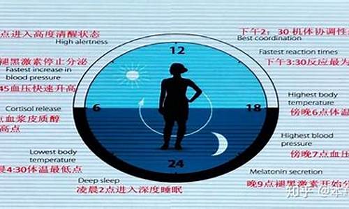 高考前调整生物钟,高考前调整生物钟如何安排