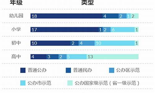 高考学霸都是出自哪些家庭_高考学霸调查