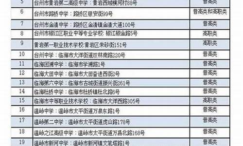 台州高考时间2023年时间表,台州高考时间