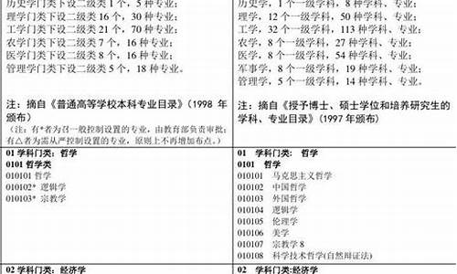 本科专业目录对照表_本科专业目录一览表(2023最新)