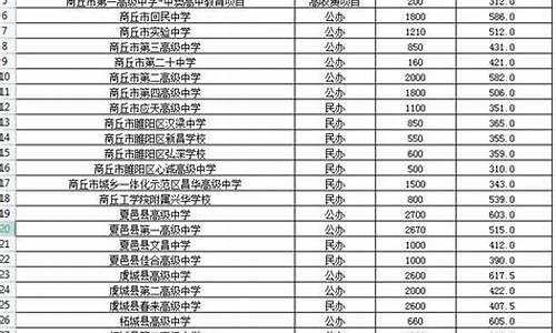 河南2023中考分数线郑州_河南2023中考分数线