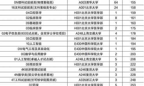 山东2017高考最高分_2017山东高考分数段