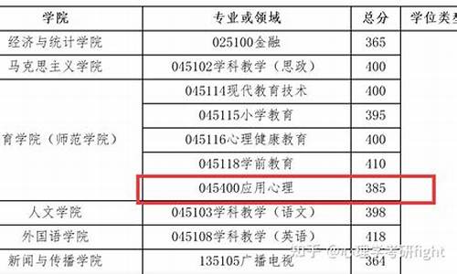 分数线出来是不是成绩就出来了,分数线出来了会变吗