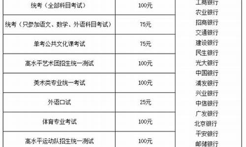 2024高考报名费多少钱_2024高考报名费