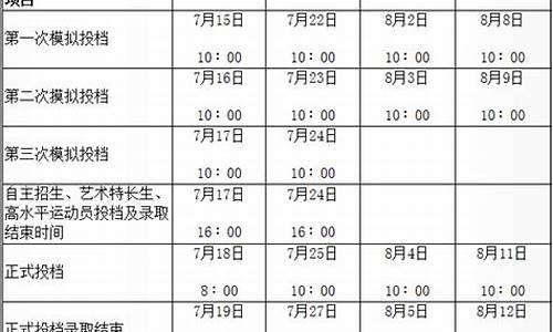 2016陕西高考安排,2016年陕西高考时间