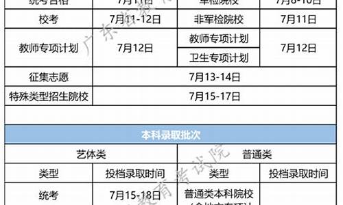 广东高考录取结果什么时候公布的_广东高考录取结果什么时候公布