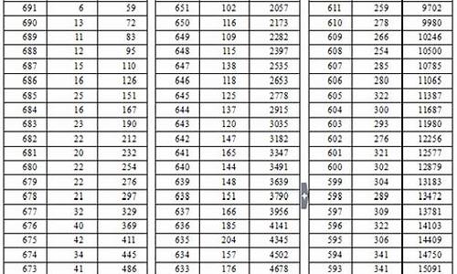 16年高考文科分数线_2016高考文科分数段