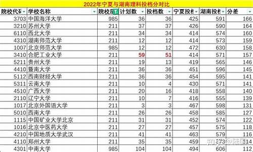 外省异地高考分数线按哪里的算,异地高考分数线会不会更高