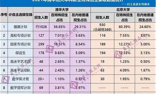 特殊招生形式录取包括哪些,特殊招生形式录取包括哪些学校