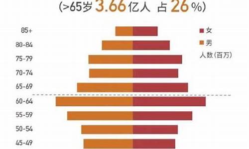 2019年将有多少人参加高考呢,2019年将有多少人参加高考