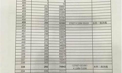 高考分数线如何划定的,高考分数线怎样划定