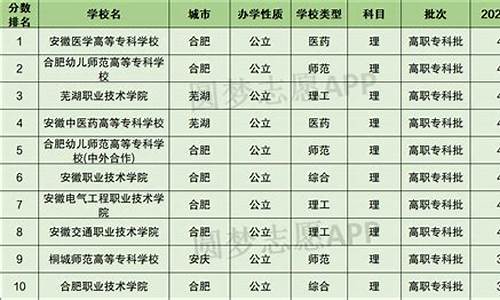 2023安徽省大专分数线_安徽省2020年大专分数线