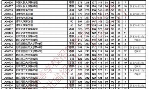 湖北高考450,湖北高考450分能上什么大学