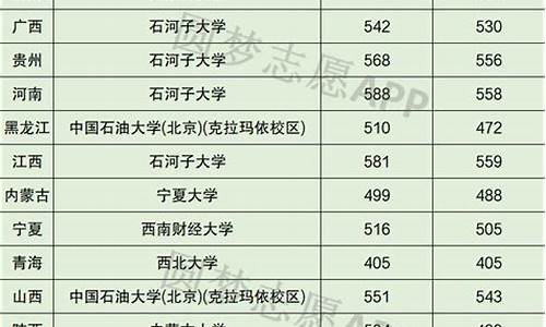 分数线最低的211师范专业,分数线最低的211师范