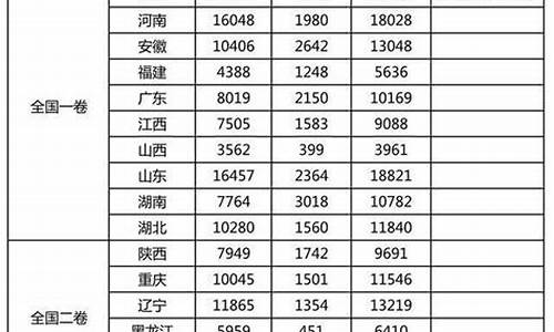 2016高考湖南省排名_湖南高考16年排名