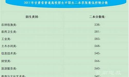 甘肃省2017高考时间_甘肃省2017年高考成绩查询