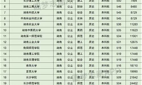 2014年湖南高考分数线公布_湖南2014高考分数段