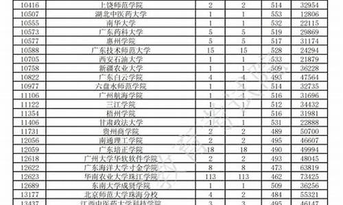 广东省教育考试院录取状态查询,广东省考试院录取查询