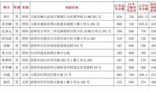 建水2021高考喜报,2017年建水高考