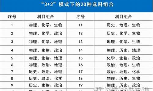 1992年高考科目及分数_1992年高考科目