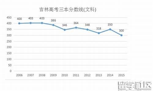 2016高考线预测_2016年高考国家线