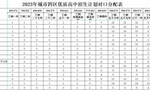 2023年兰州中考分数线会降低吗,2023年兰州中考分数线