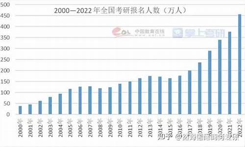 在职研究生上线率_在职研究生录取人数