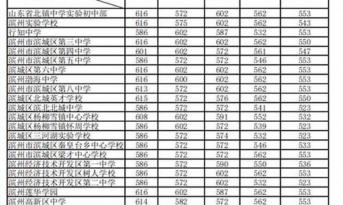 中考分数线查询2023年_中考分数线查询2022