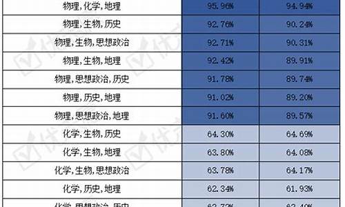 海南新高考考全国几卷啊,海南新高考怎么考