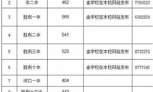 东营高考分数,东营高考分数查询时间表最新