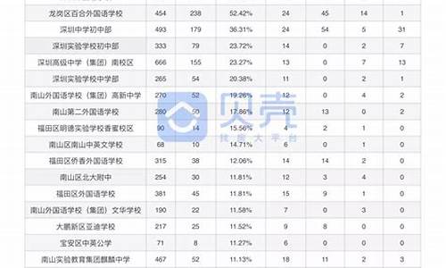 中考录取名单查询系统,中考录取名单怎么查询