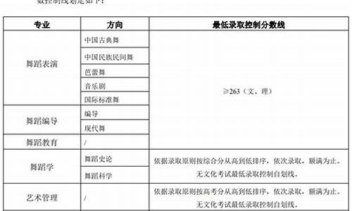 北京舞蹈学院分数线,北京舞蹈学院分数线2022文化课