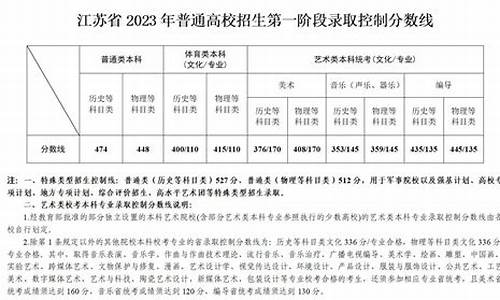 江苏高考多变,江苏高考改革知乎