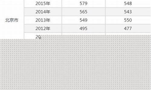 广西2017高考分数线位次理科,2017年高考分数线广西