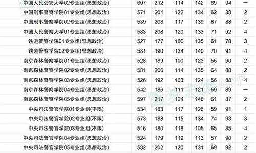 各省2020分数线_各省2024分数线