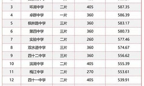 高考一模成绩和高考成绩的关系_高考一模成绩