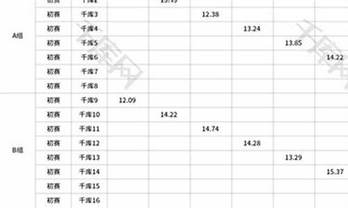 高考单杠记分_高考单杠记分技巧