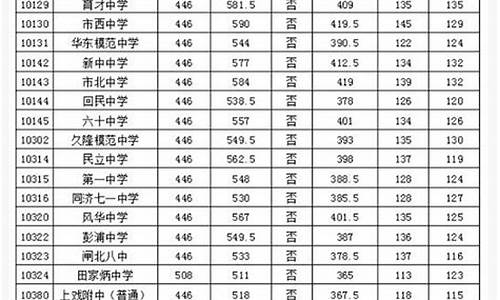 北海市高中录取分数线,北海市高中录取分数线2024