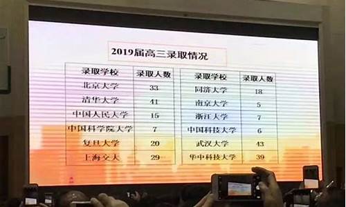 长郡中学高考成就,长郡中学高考2020