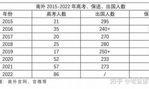 2020年南外高考录取情况,2016南外高考