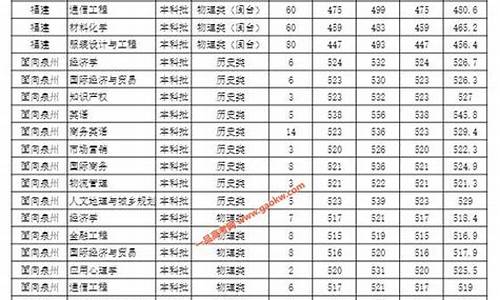 泉州师范学院录取线2023,泉州师范学院录取线