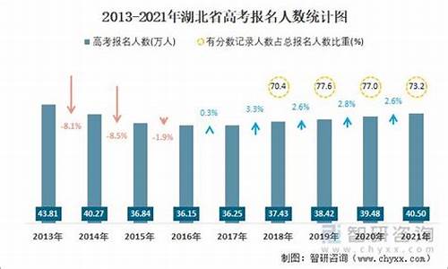 2019湖北高考人数理科_2019湖北高考人数