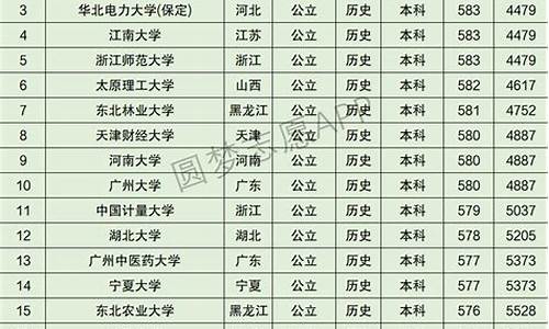 2013重庆高考排名,2013年重庆高考位次