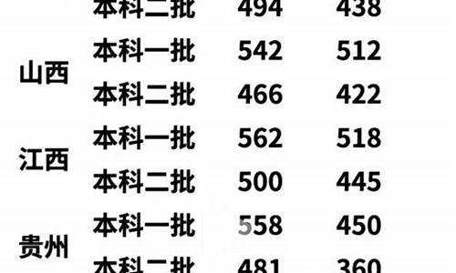 今年高考录取分数线2024年_高考各省分数线