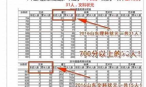 2016山东高考状元文科_2016年山东文科